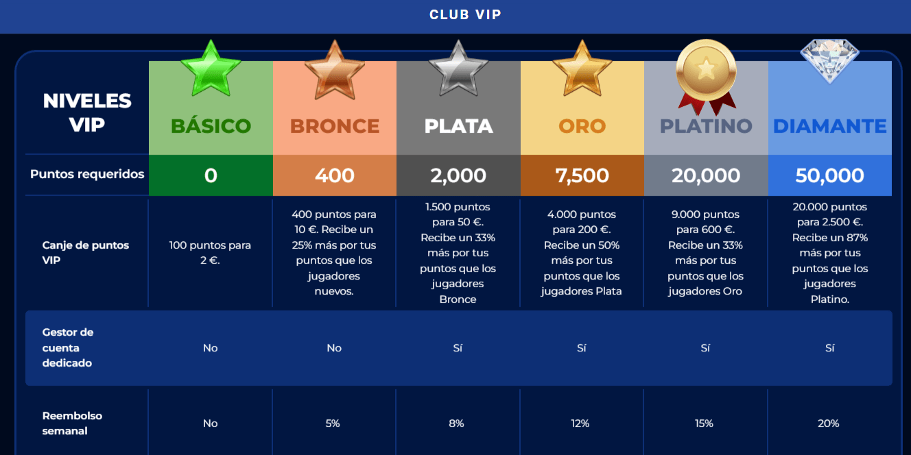 Programa VIP del casino WinsPark