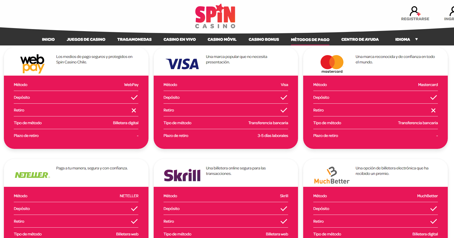 Métodos de pago en Spin Casino